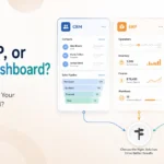 Custom business software comparison showing CRM, ERP, and custom dashboard panels with sales pipeline, inventory, workflow, and analytics reports.