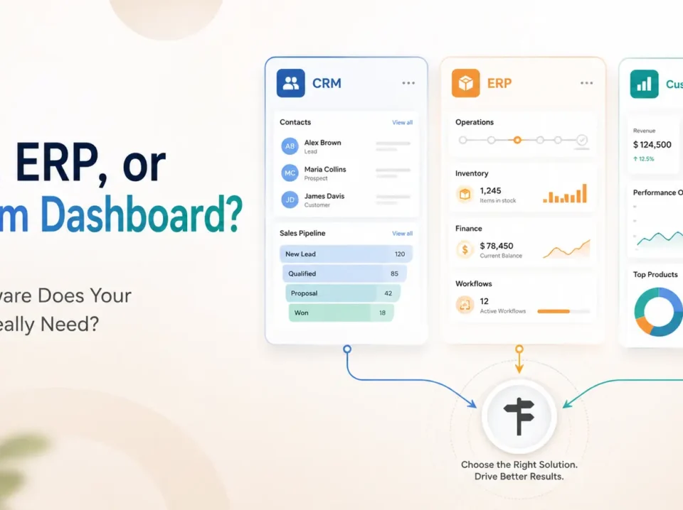 Custom business software comparison showing CRM, ERP, and custom dashboard panels with sales pipeline, inventory, workflow, and analytics reports.